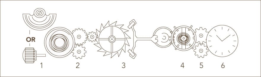 relojes automaticos
